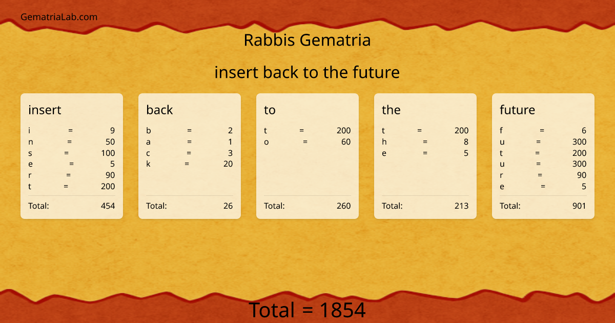 insert back to the future in rabbis Gematria